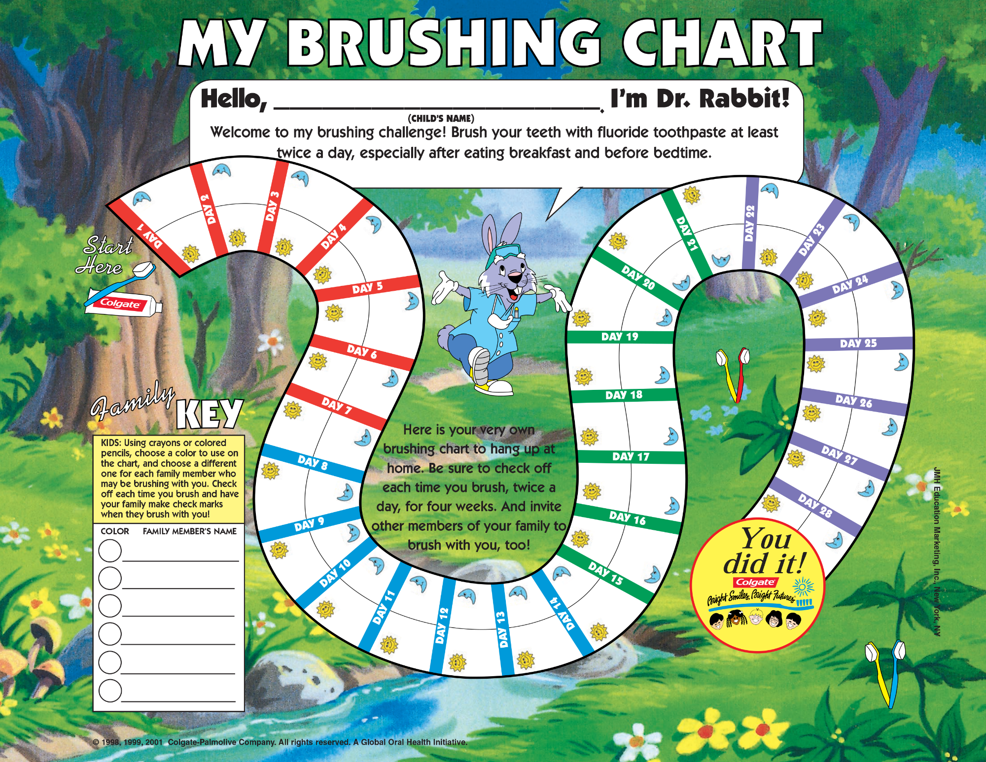 Brush chart